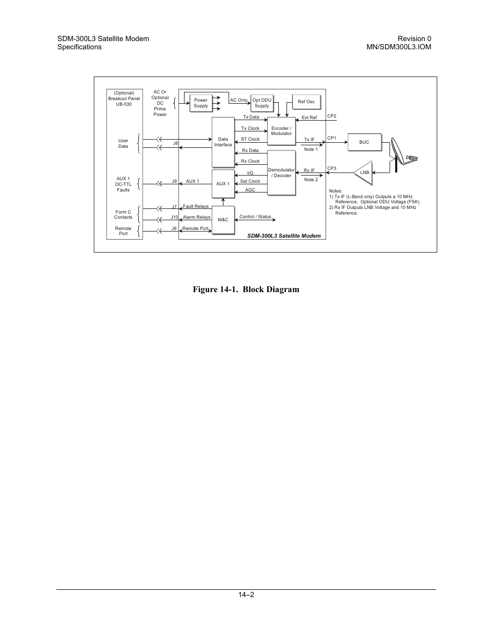 Figure 14-1. block diagram | Comtech EF Data SDM-300L3 User Manual | Page 308 / 408