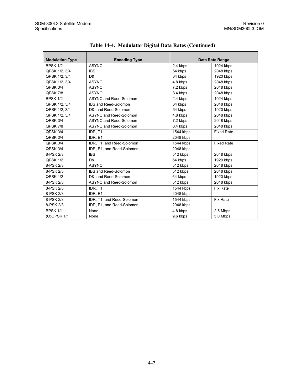 Comtech EF Data SDM-300L3 User Manual | Page 313 / 408