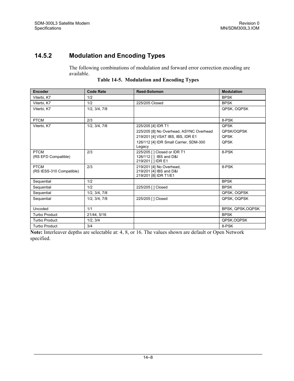 Modulation and encoding types, 2 modulation and encoding types | Comtech EF Data SDM-300L3 User Manual | Page 314 / 408