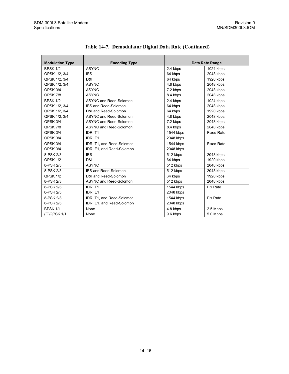 Comtech EF Data SDM-300L3 User Manual | Page 322 / 408