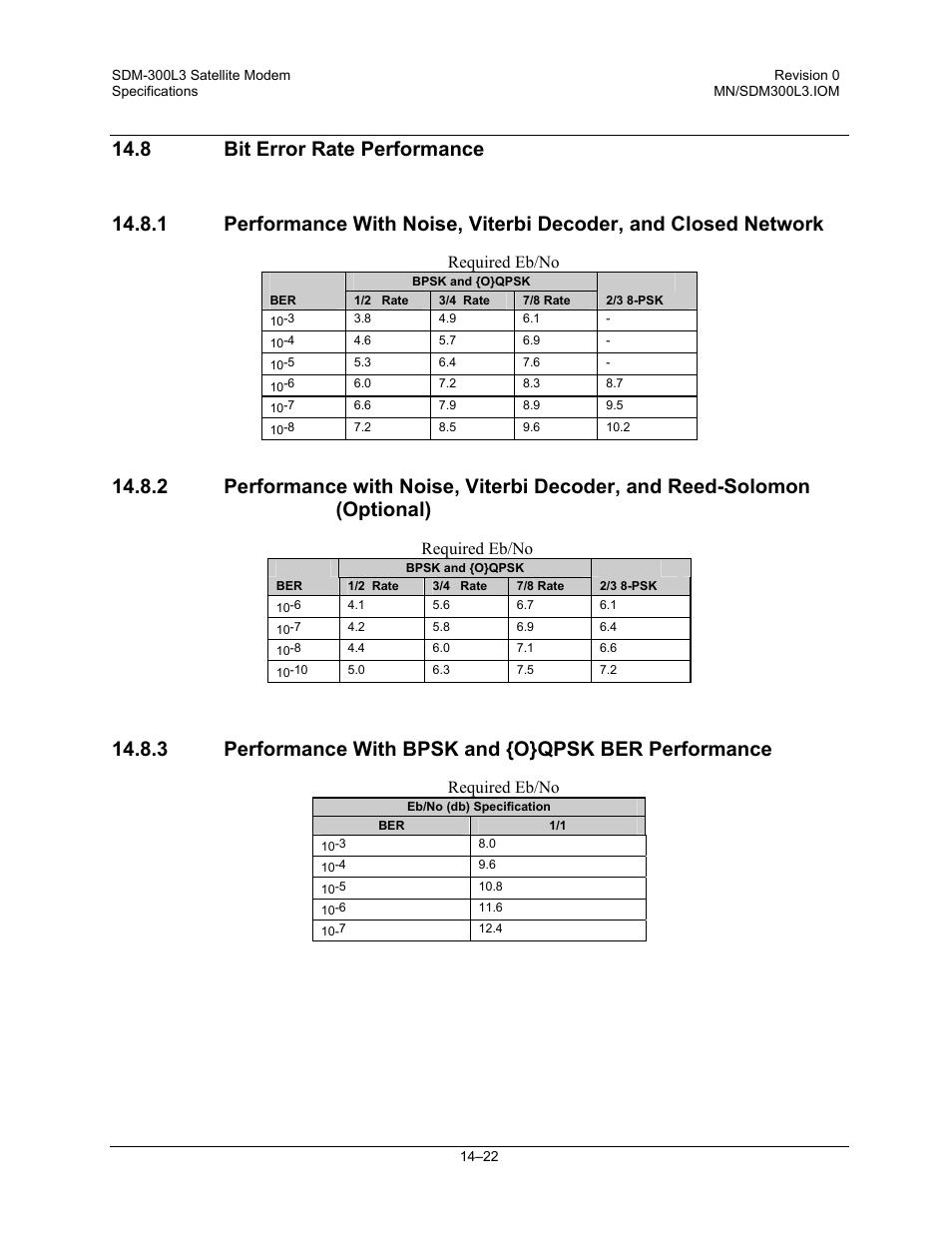 Bit error rate performance, Performance with bpsk and {o}qpsk ber performance | Comtech EF Data SDM-300L3 User Manual | Page 328 / 408