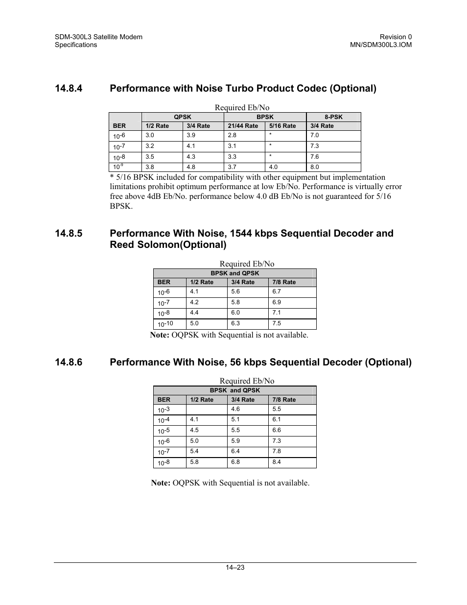 Required eb/no | Comtech EF Data SDM-300L3 User Manual | Page 329 / 408