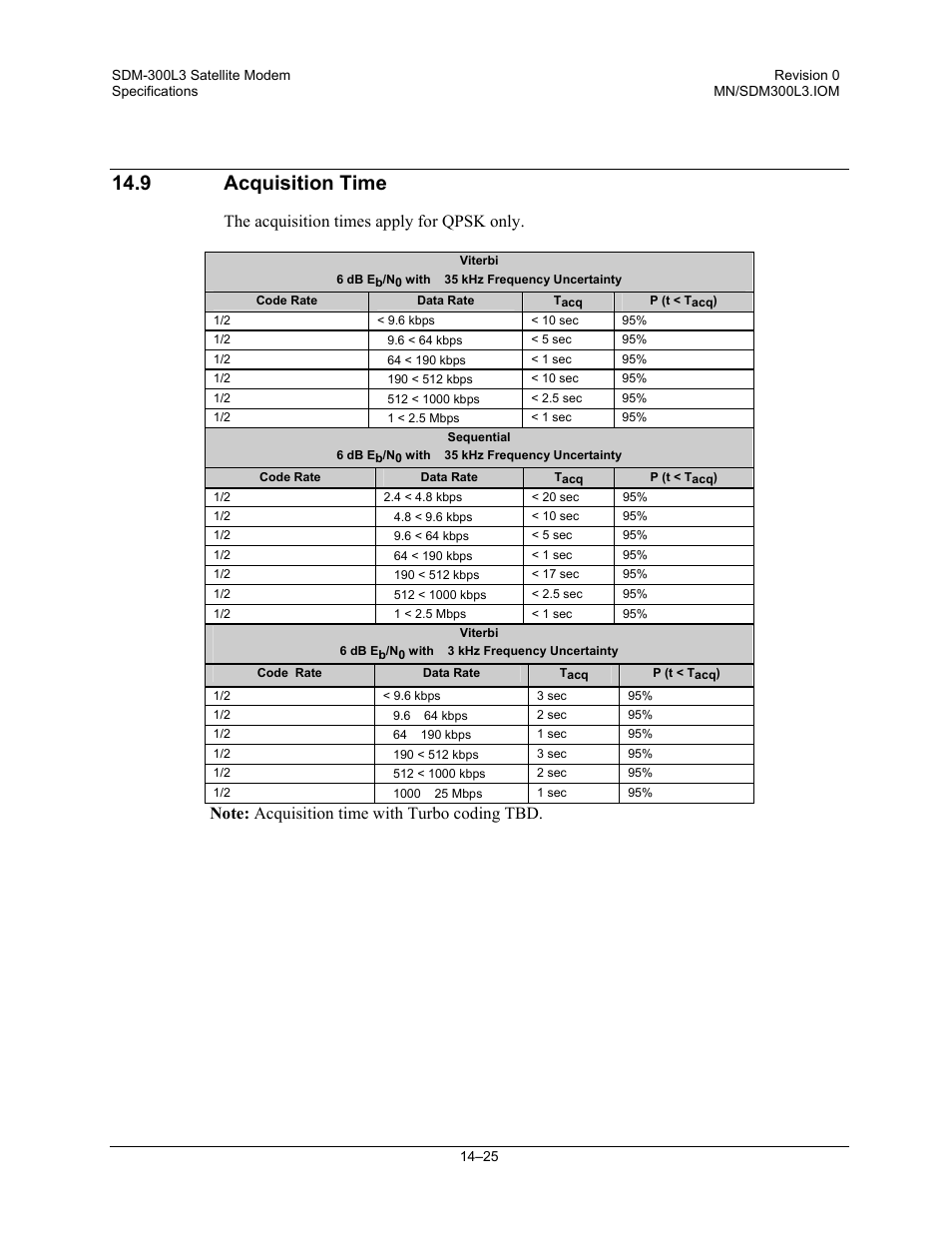 Acquisition time, 9 acquisition time, The acquisition times apply for qpsk only | Comtech EF Data SDM-300L3 User Manual | Page 331 / 408