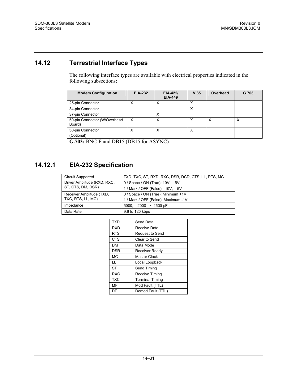 Terrestrial interface types, Eia-232 specification, 12 terrestrial interface types | 1 eia-232 specification | Comtech EF Data SDM-300L3 User Manual | Page 337 / 408