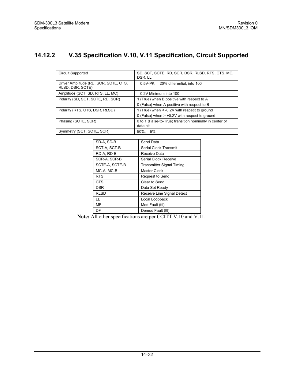 Comtech EF Data SDM-300L3 User Manual | Page 338 / 408