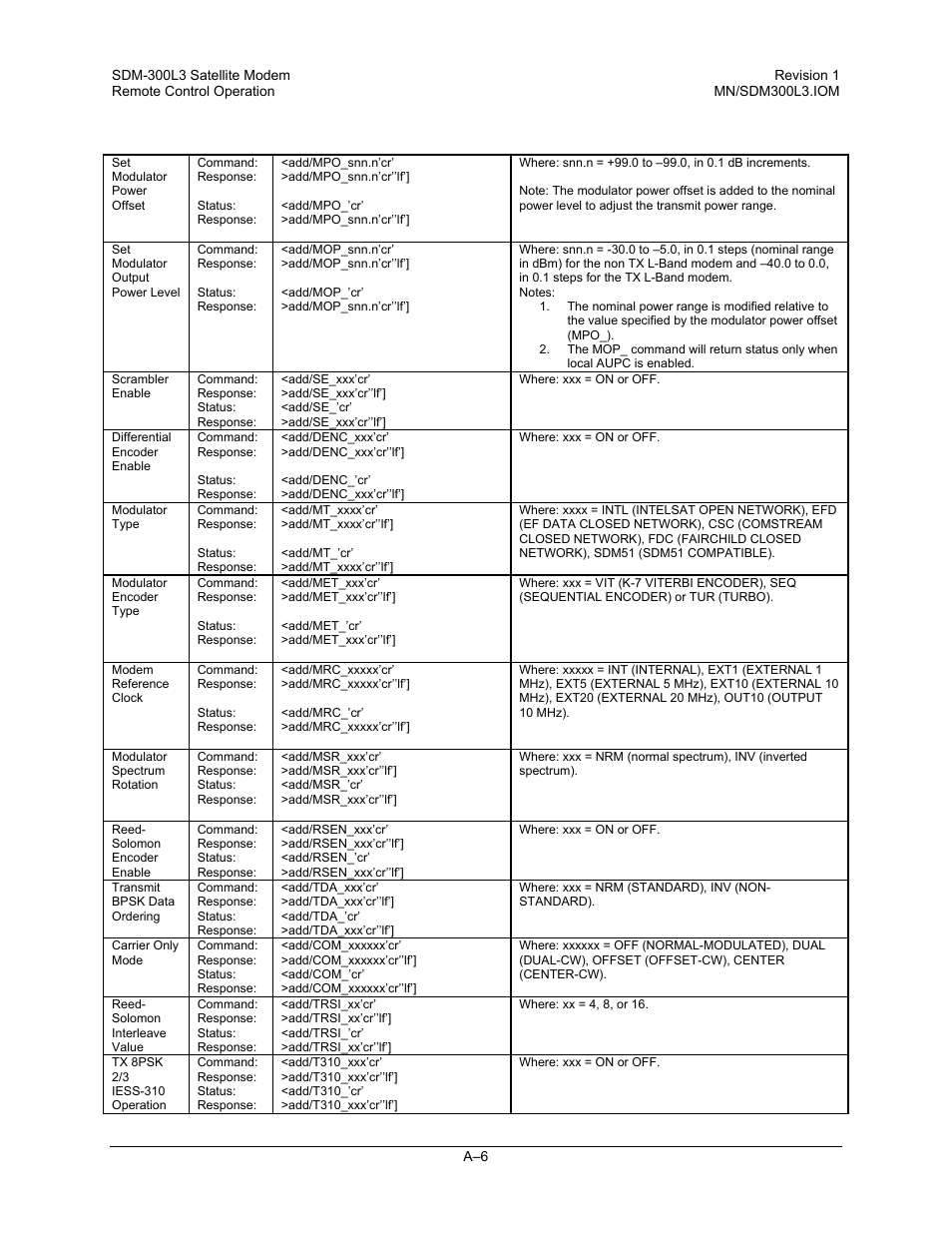 Comtech EF Data SDM-300L3 User Manual | Page 358 / 408