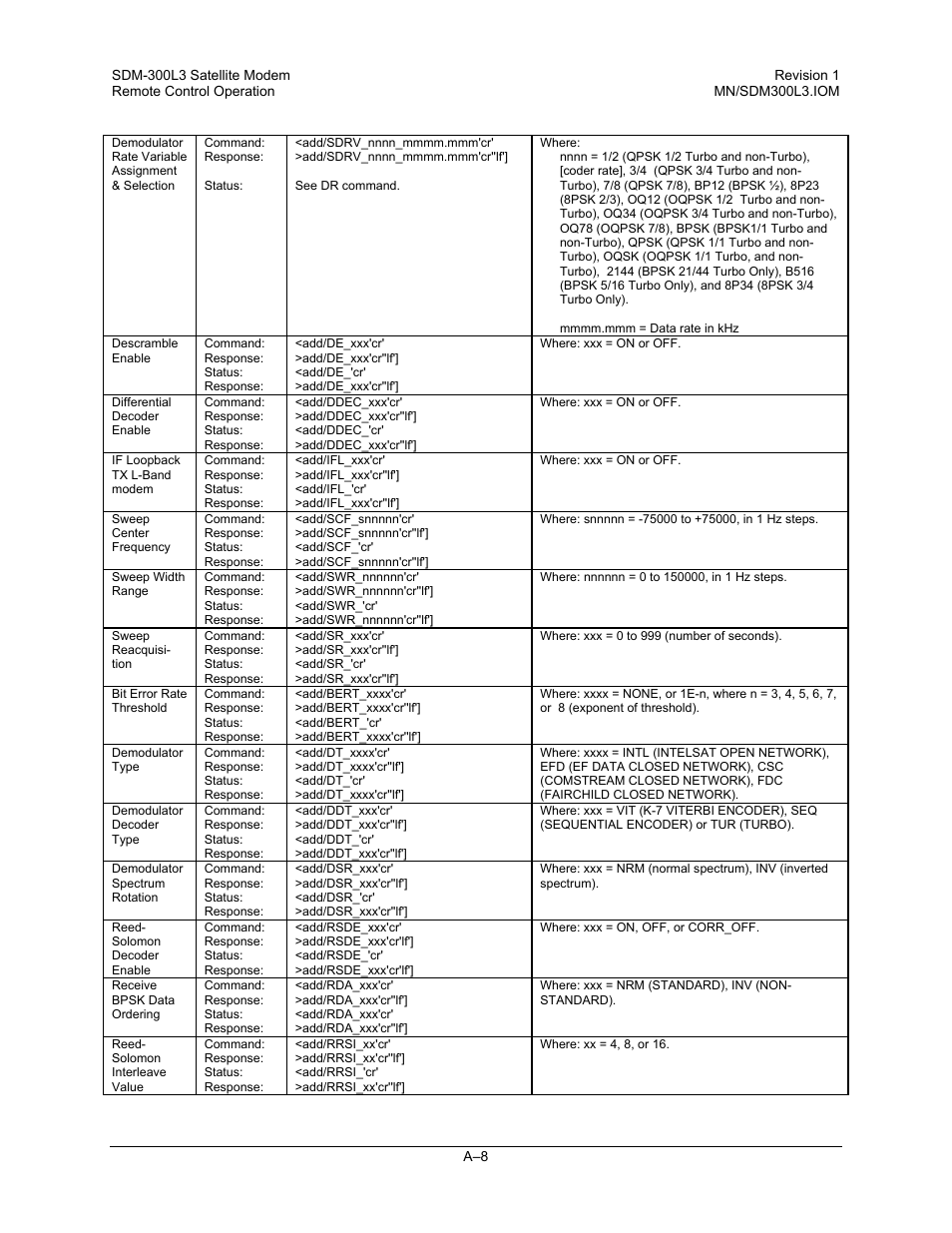 Comtech EF Data SDM-300L3 User Manual | Page 360 / 408