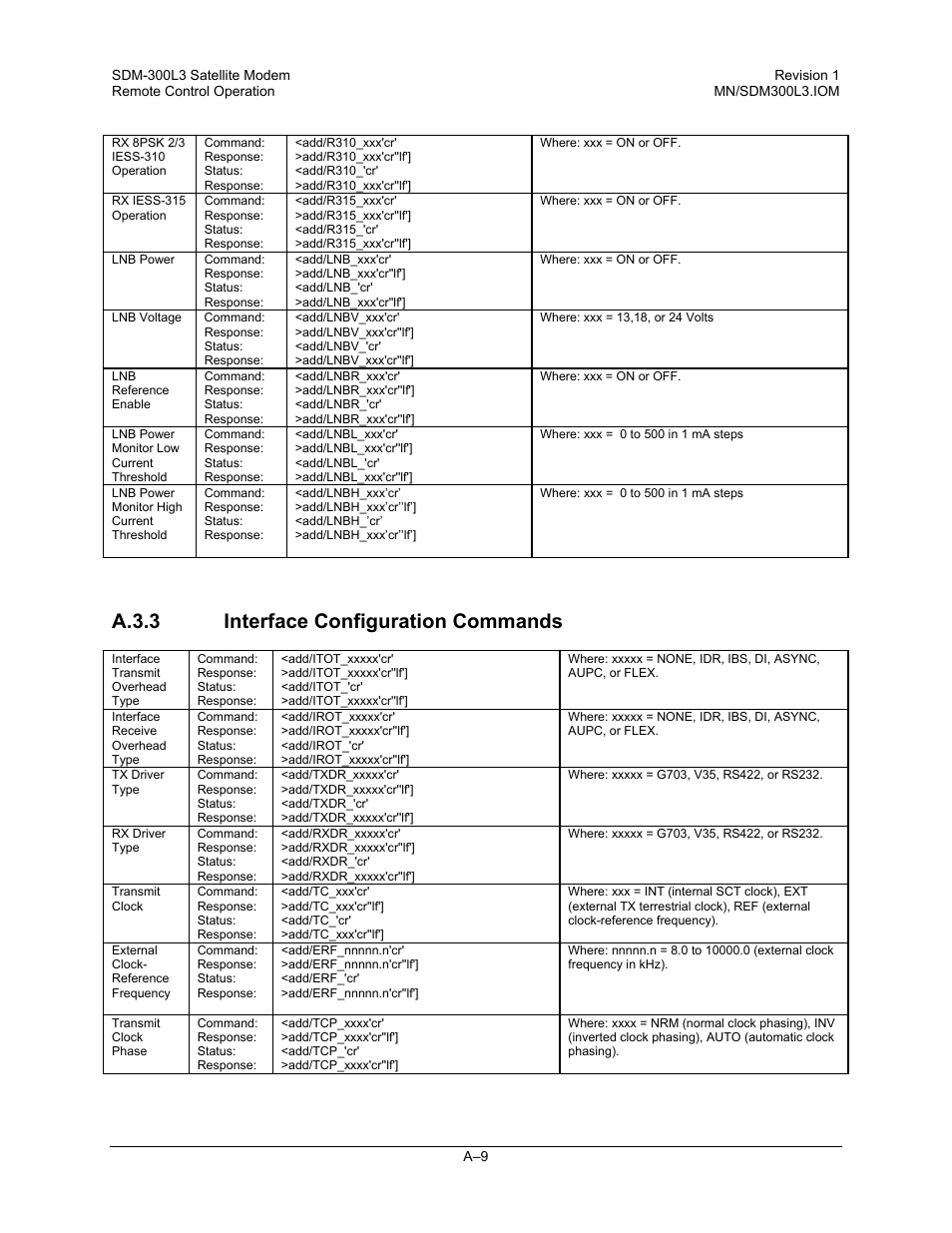 Interface configuration commands, A.3.3 interface configuration commands | Comtech EF Data SDM-300L3 User Manual | Page 361 / 408