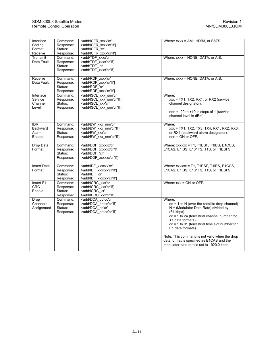 Comtech EF Data SDM-300L3 User Manual | Page 363 / 408