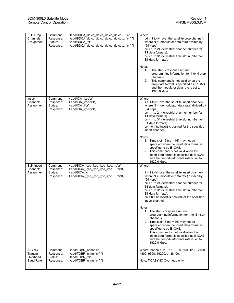 Comtech EF Data SDM-300L3 User Manual | Page 364 / 408