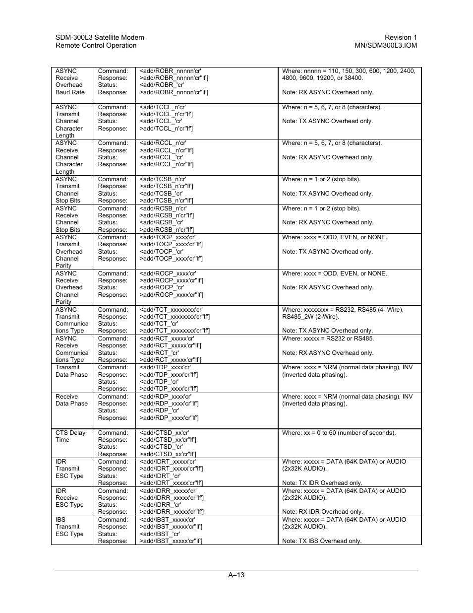 Comtech EF Data SDM-300L3 User Manual | Page 365 / 408