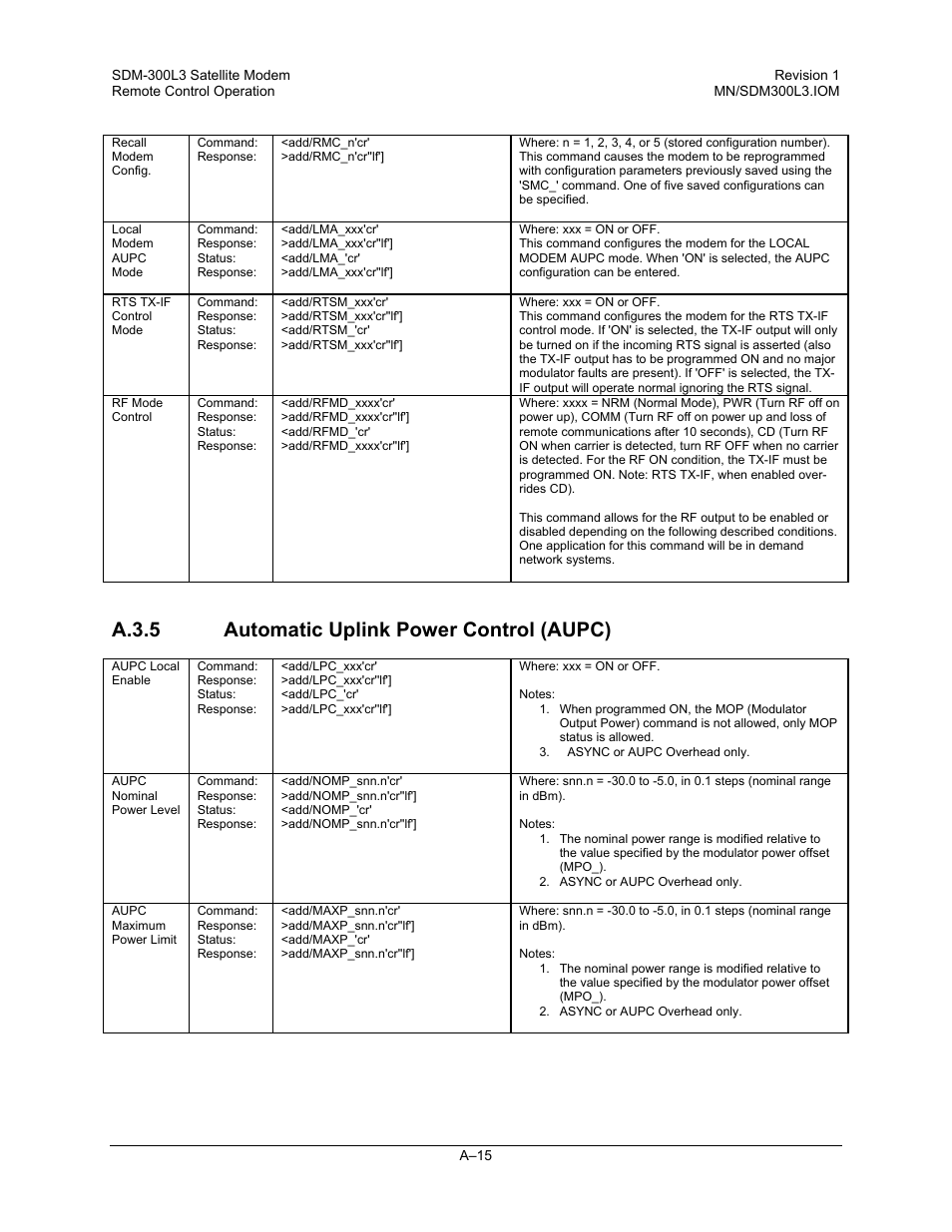 Automatic uplink power control (aupc), A.3.5 automatic uplink power control (aupc) | Comtech EF Data SDM-300L3 User Manual | Page 367 / 408