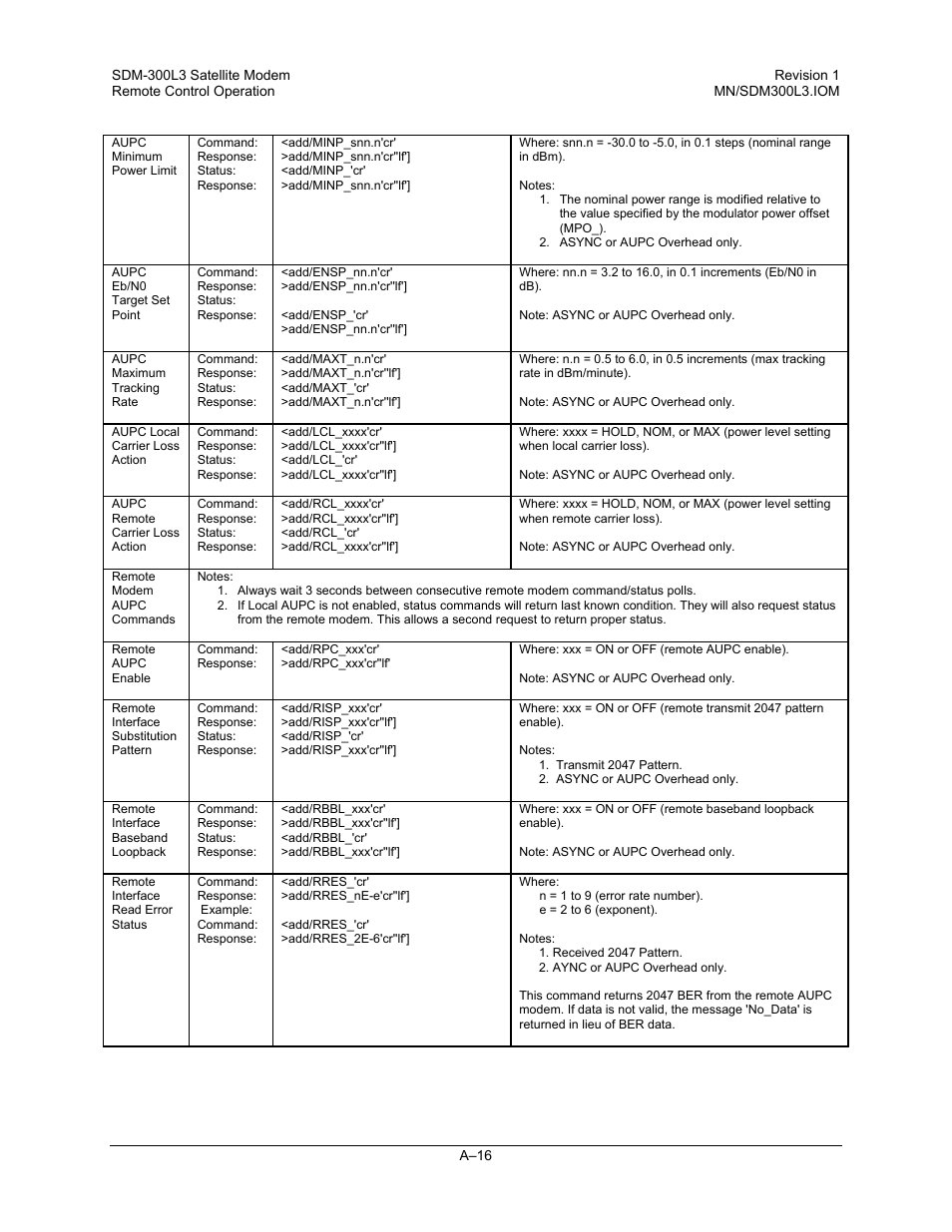 Comtech EF Data SDM-300L3 User Manual | Page 368 / 408