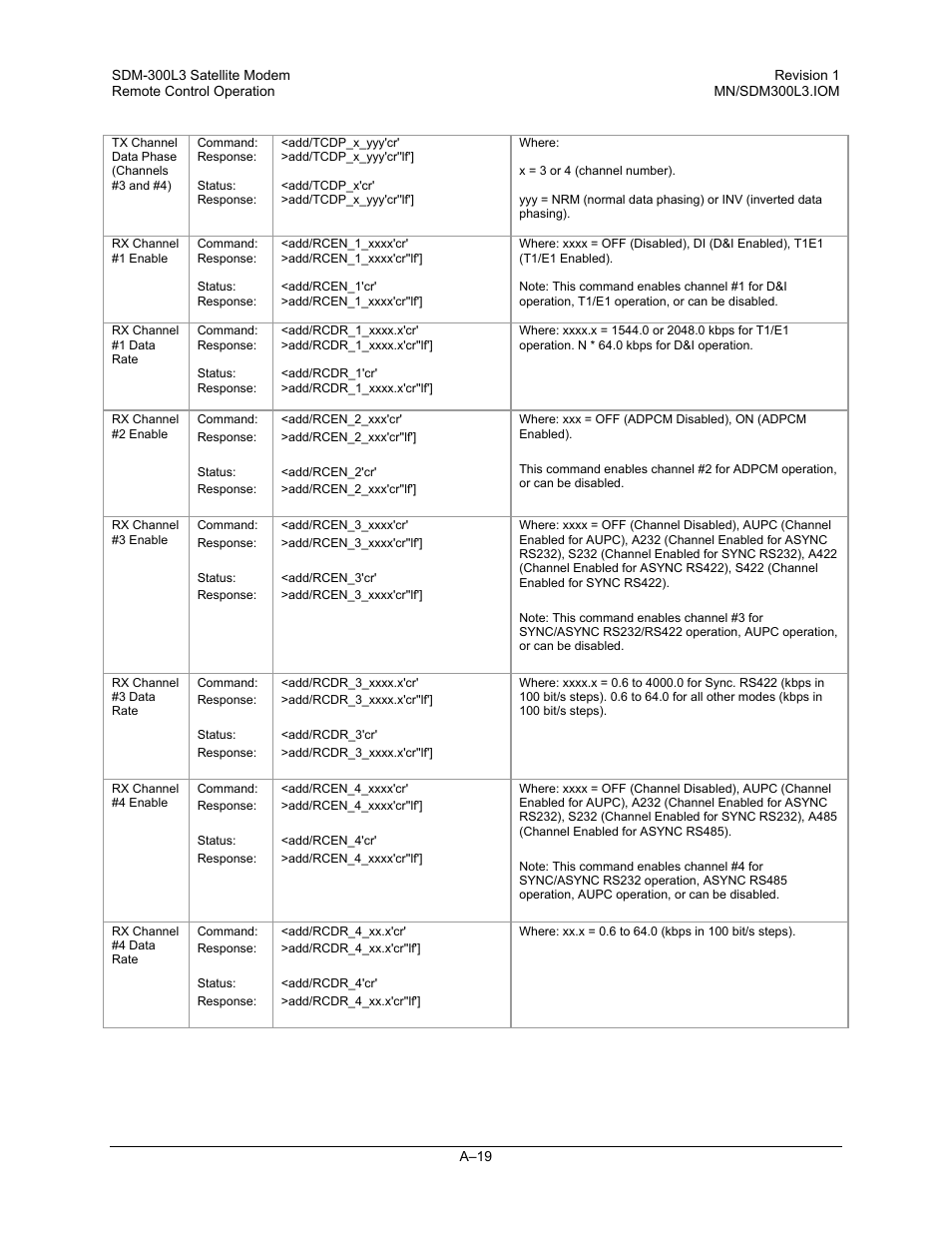 Comtech EF Data SDM-300L3 User Manual | Page 371 / 408