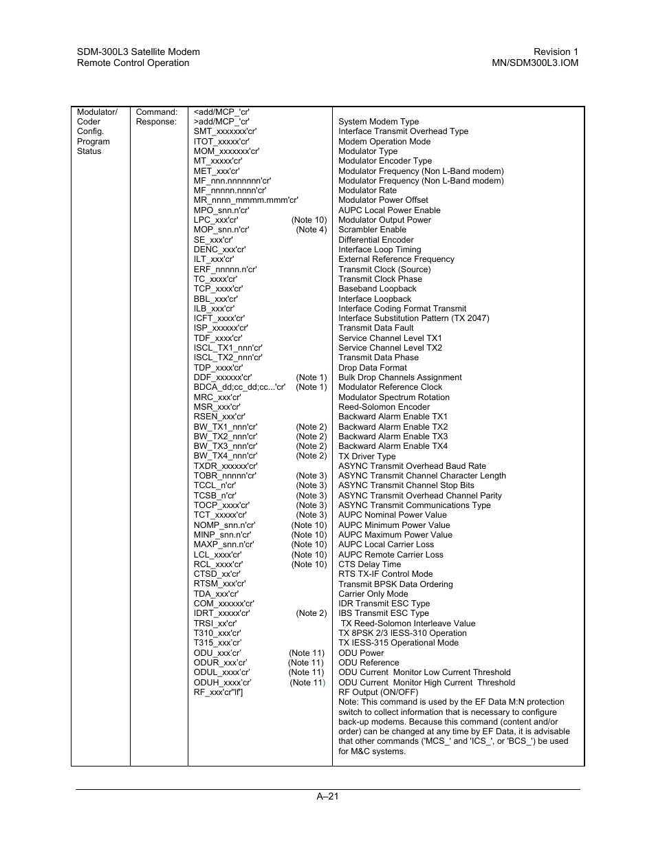 Comtech EF Data SDM-300L3 User Manual | Page 373 / 408