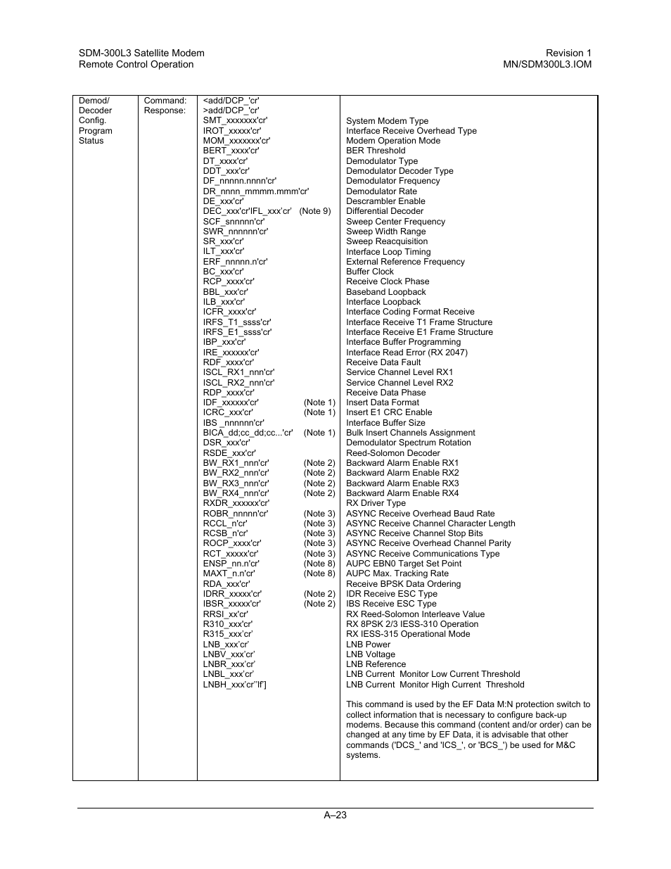 Comtech EF Data SDM-300L3 User Manual | Page 375 / 408