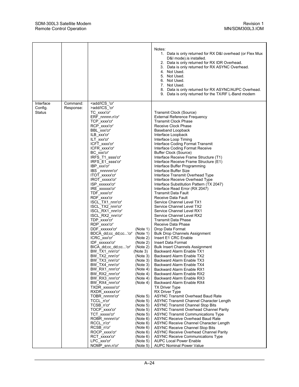 Comtech EF Data SDM-300L3 User Manual | Page 376 / 408