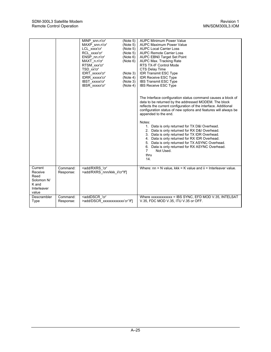 Comtech EF Data SDM-300L3 User Manual | Page 377 / 408