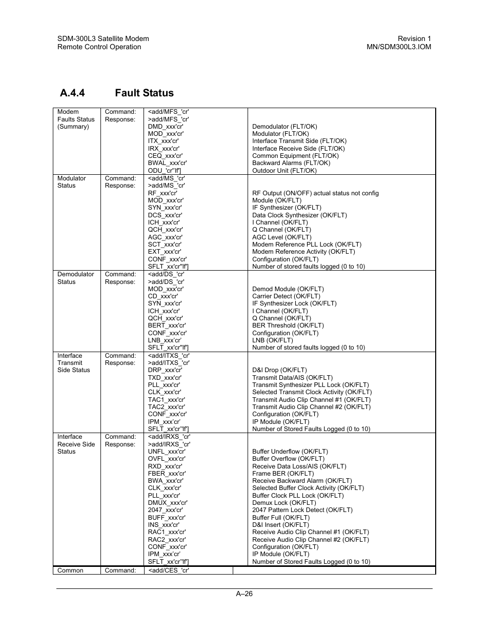 A.4.4fault status, A.4.4 fault status | Comtech EF Data SDM-300L3 User Manual | Page 378 / 408