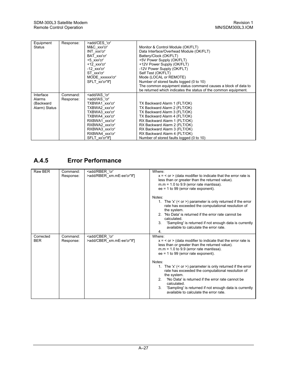 A.4.5error performance, A.4.5 error performance | Comtech EF Data SDM-300L3 User Manual | Page 379 / 408