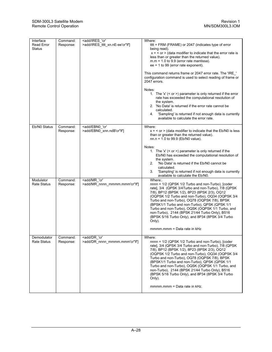 Comtech EF Data SDM-300L3 User Manual | Page 380 / 408