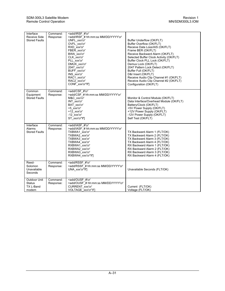 Comtech EF Data SDM-300L3 User Manual | Page 383 / 408