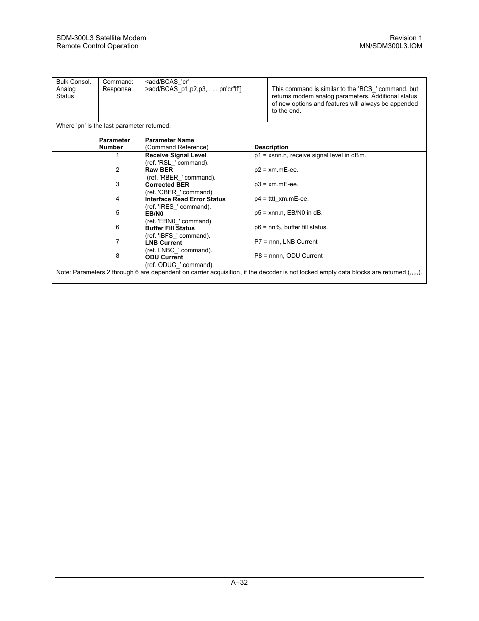 Comtech EF Data SDM-300L3 User Manual | Page 384 / 408