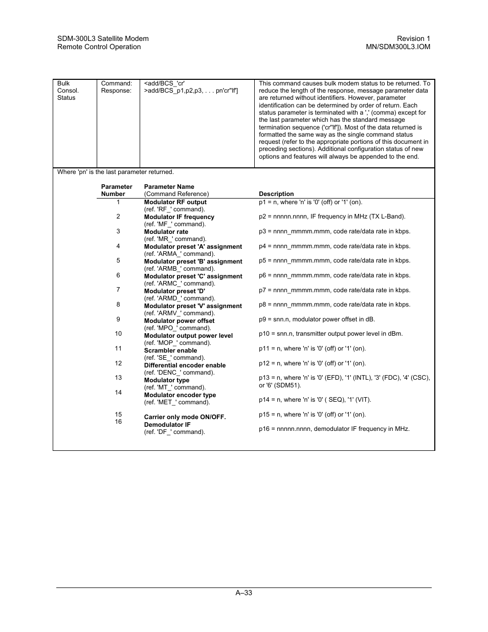 Comtech EF Data SDM-300L3 User Manual | Page 385 / 408