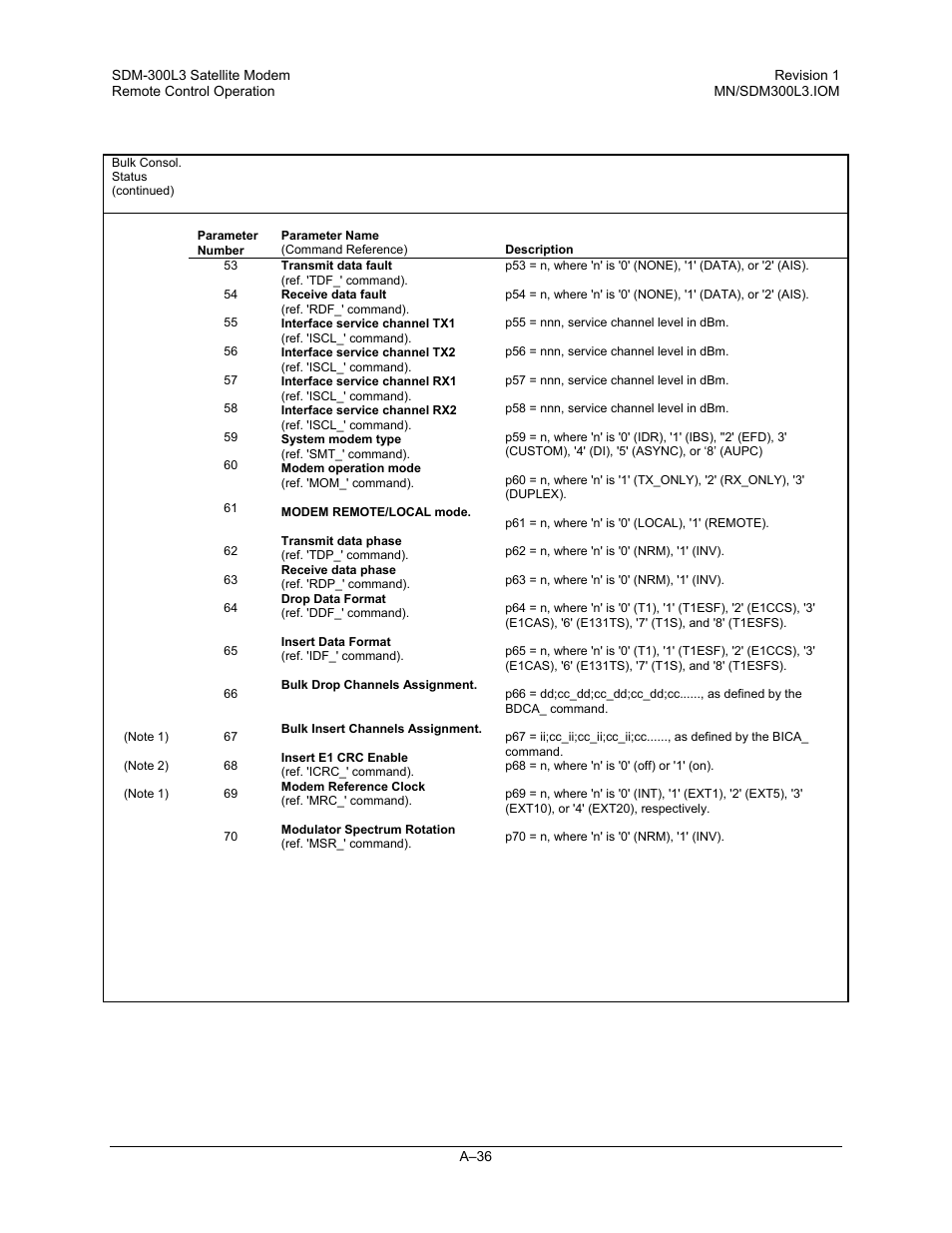 Comtech EF Data SDM-300L3 User Manual | Page 388 / 408