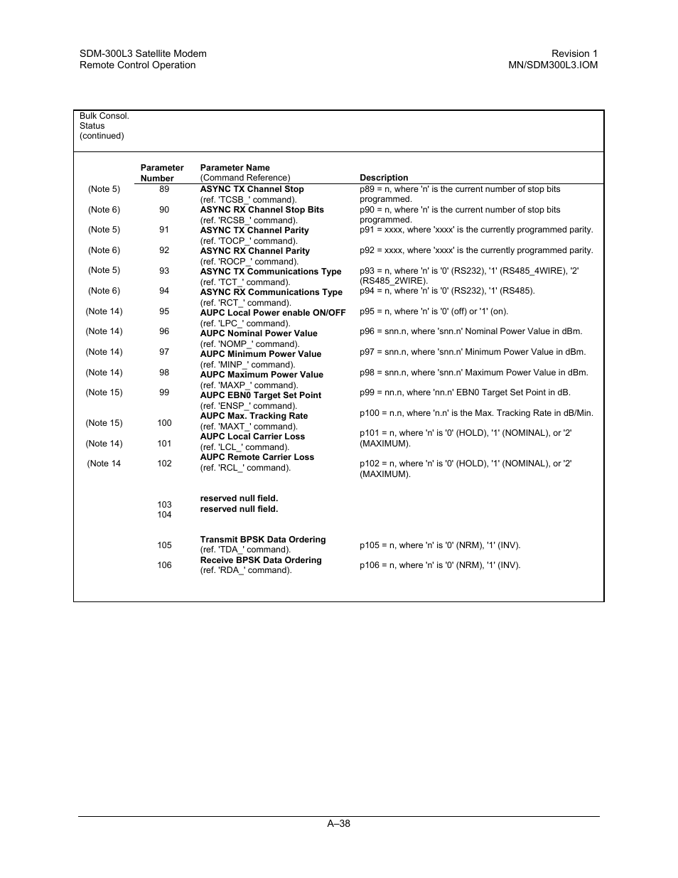 Comtech EF Data SDM-300L3 User Manual | Page 390 / 408