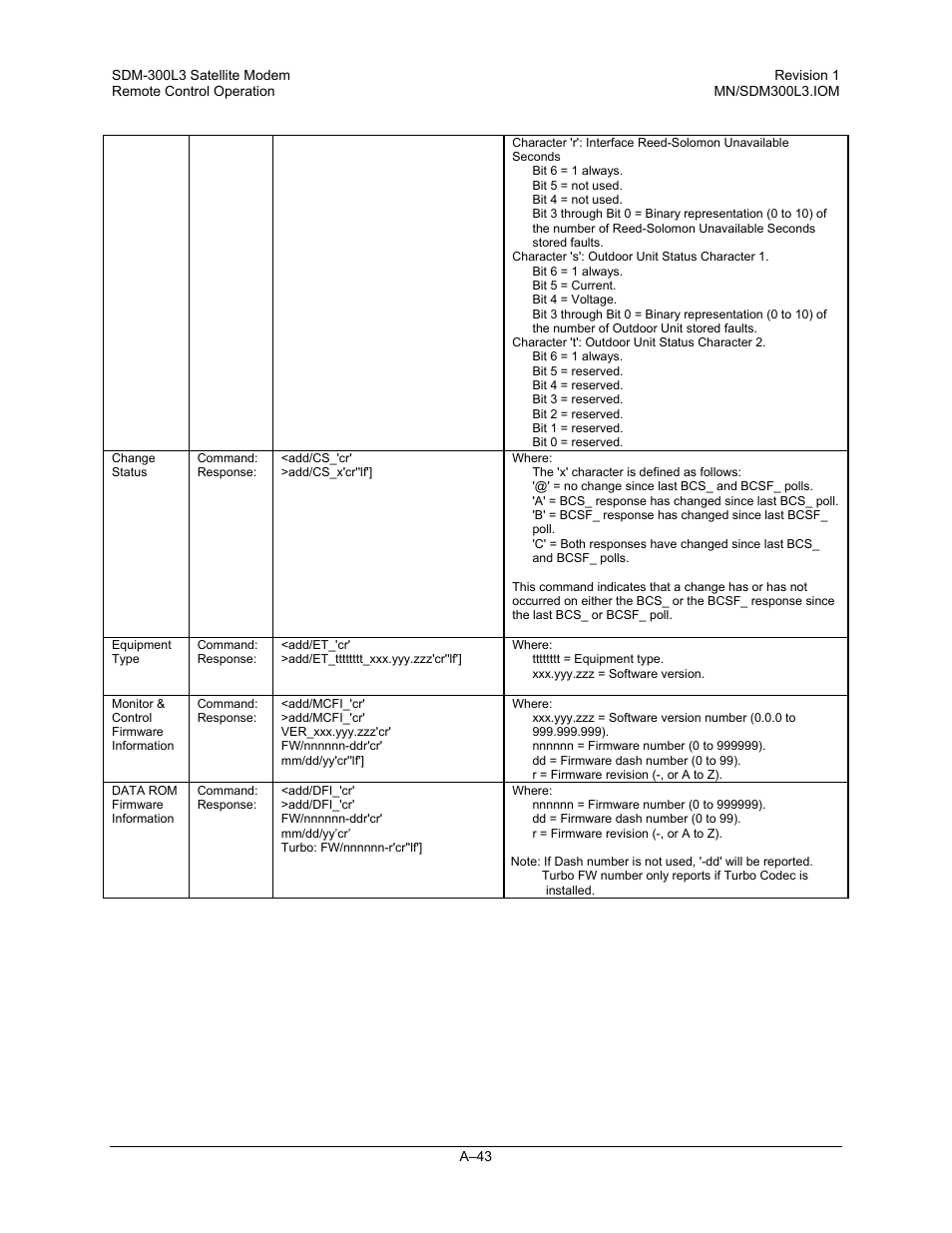 Comtech EF Data SDM-300L3 User Manual | Page 395 / 408