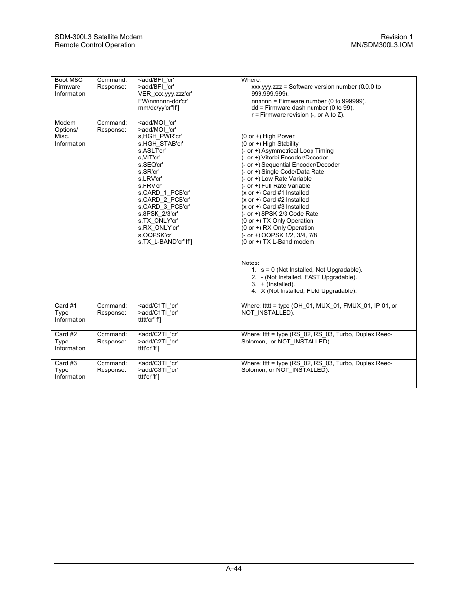 Comtech EF Data SDM-300L3 User Manual | Page 396 / 408