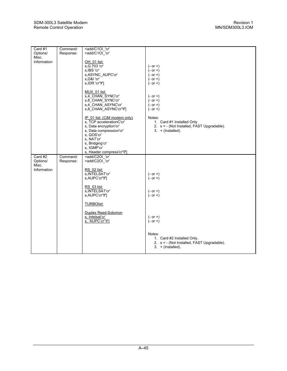 Comtech EF Data SDM-300L3 User Manual | Page 397 / 408