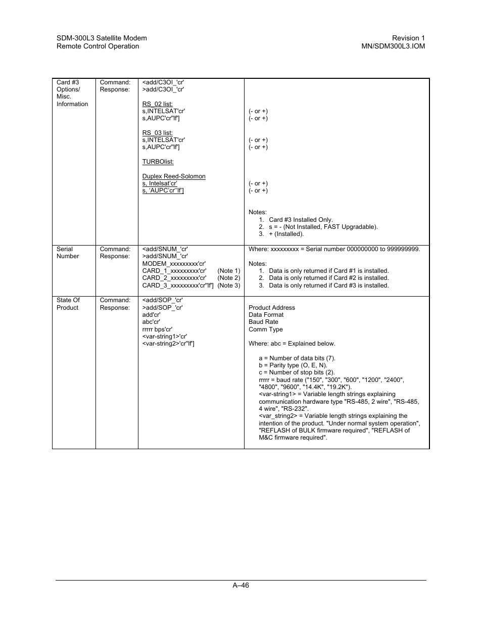 Comtech EF Data SDM-300L3 User Manual | Page 398 / 408