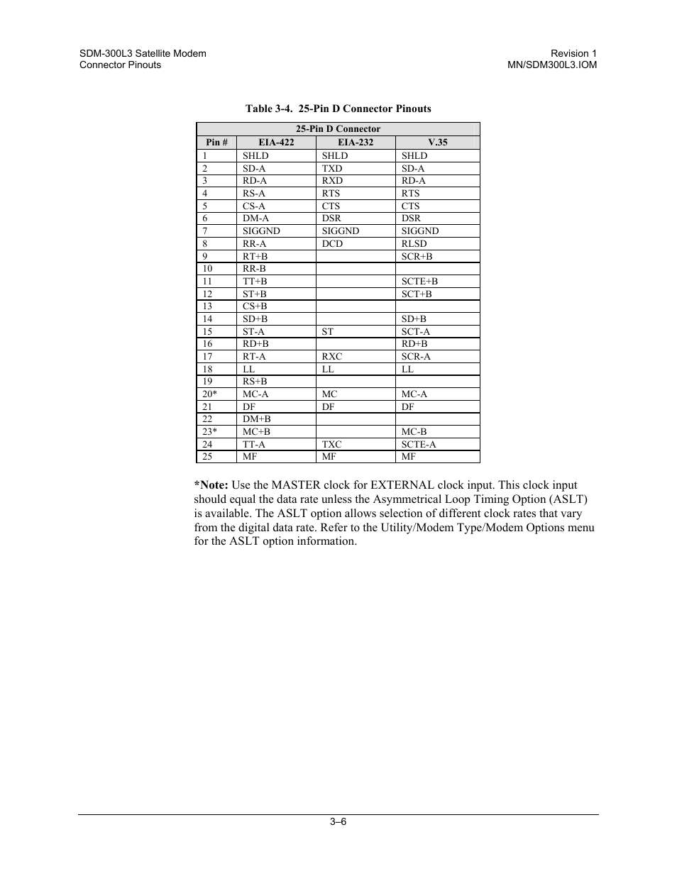 Comtech EF Data SDM-300L3 User Manual | Page 60 / 408