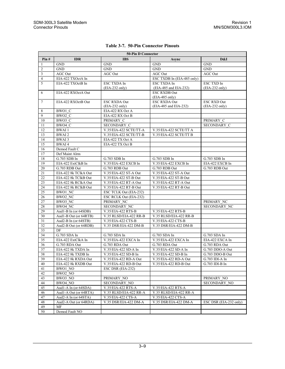 Comtech EF Data SDM-300L3 User Manual | Page 63 / 408