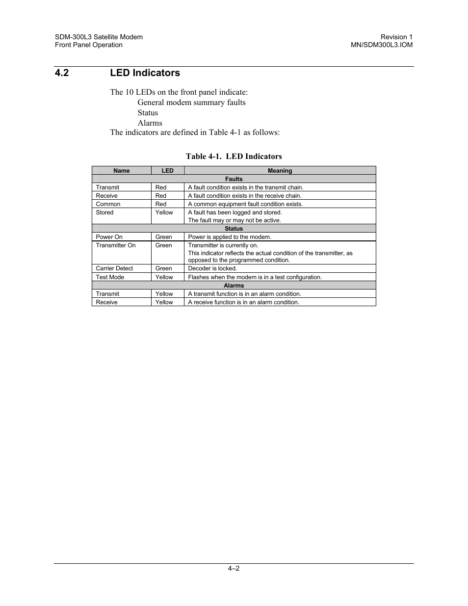 Led indicators, 2 led indicators | Comtech EF Data SDM-300L3 User Manual | Page 70 / 408