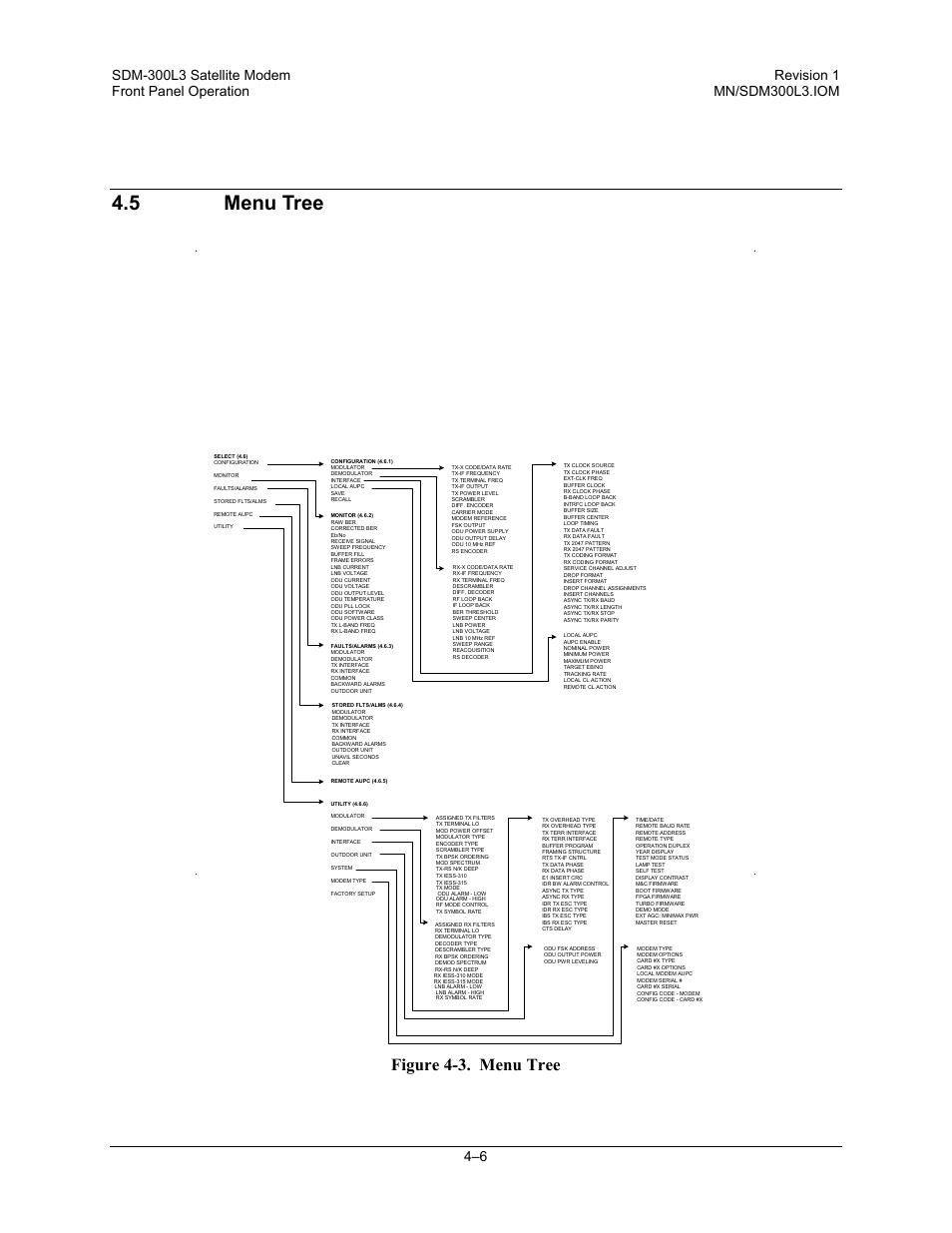 Menu tree, 5 menu tree, Figure 4-3. menu tree | Comtech EF Data SDM-300L3 User Manual | Page 74 / 408