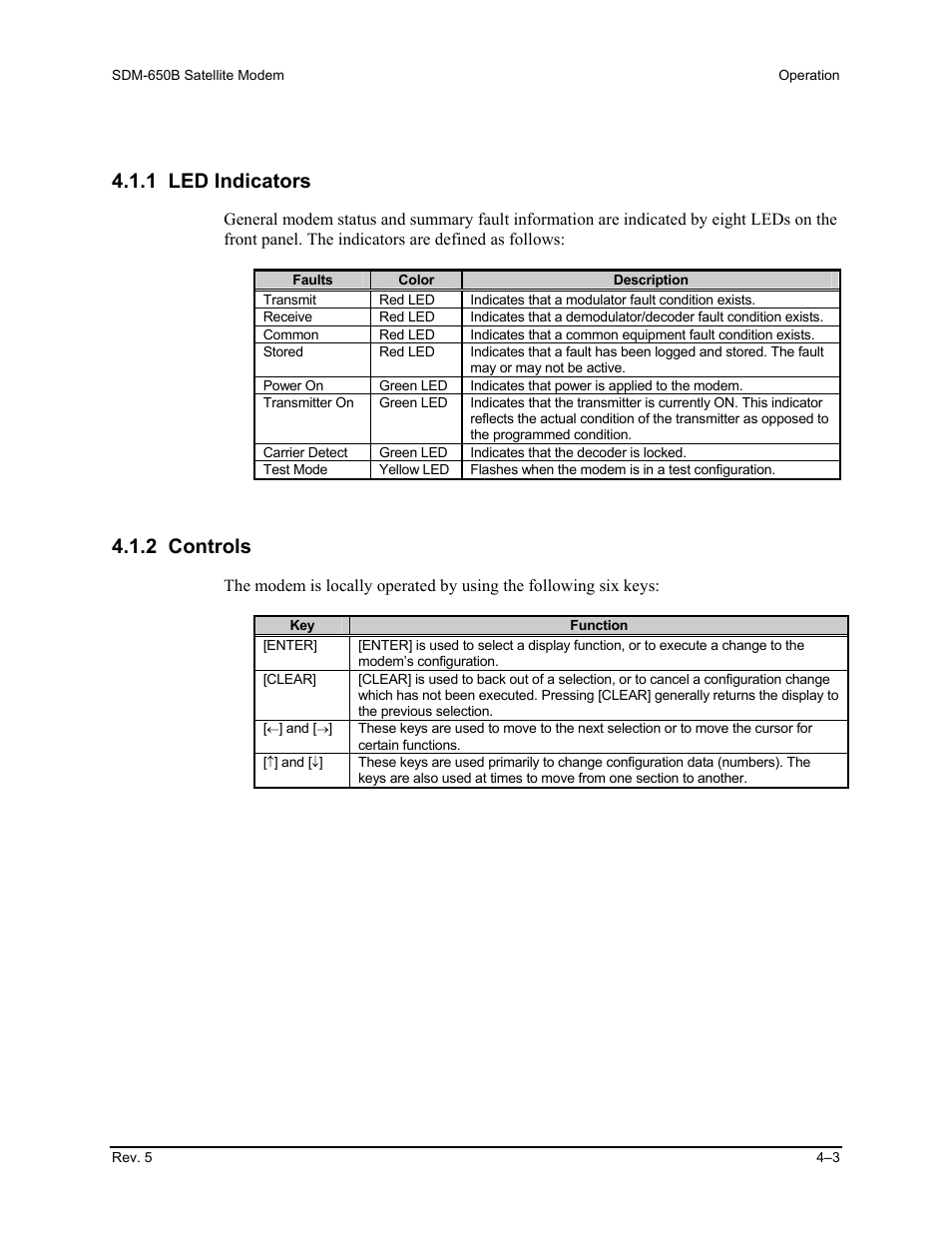 1 led indicators, 2 controls | Comtech EF Data SDM-650B User Manual | Page 105 / 348