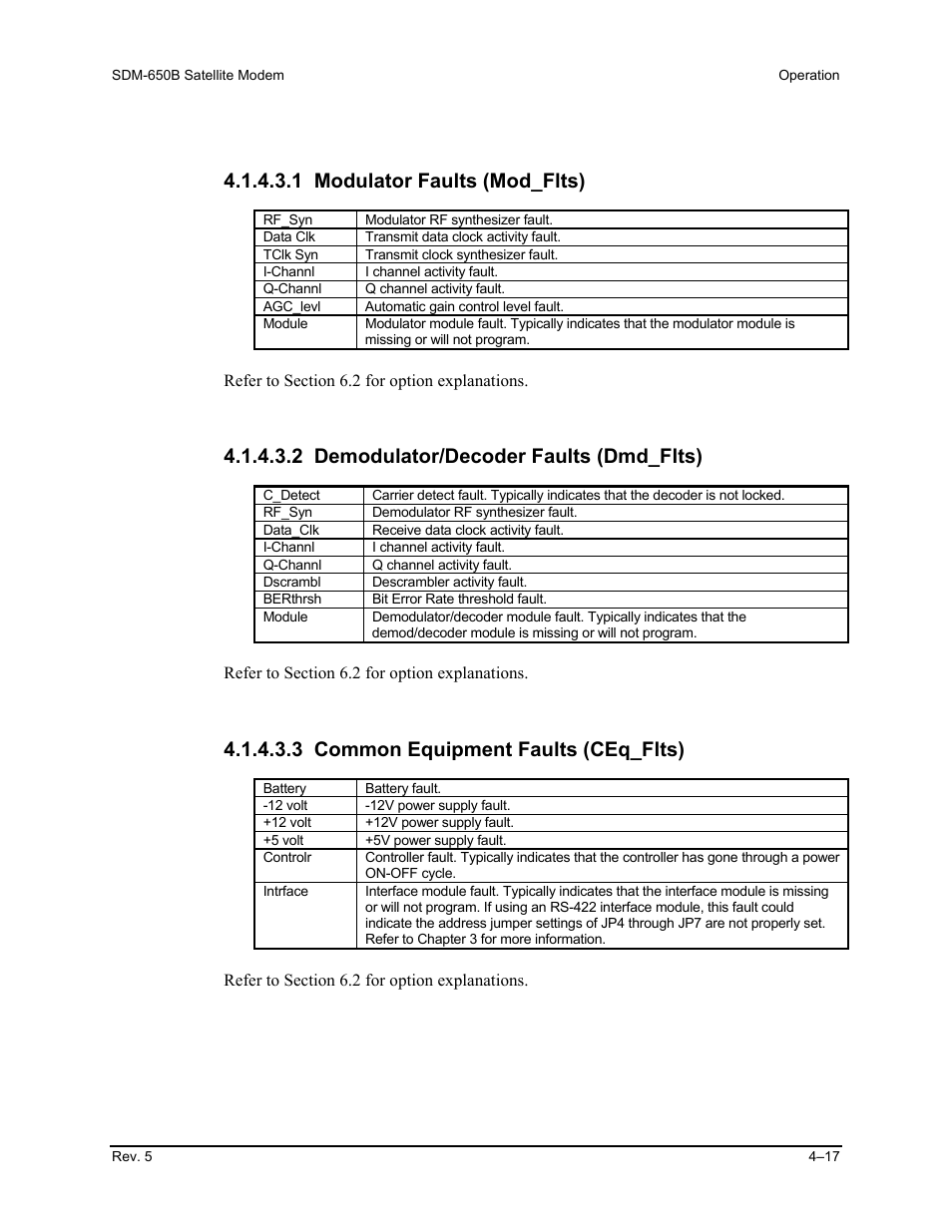 1 modulator faults (mod_flts), 2 demodulator/decoder faults (dmd_flts), 3 common equipment faults (ceq_flts) | Comtech EF Data SDM-650B User Manual | Page 119 / 348