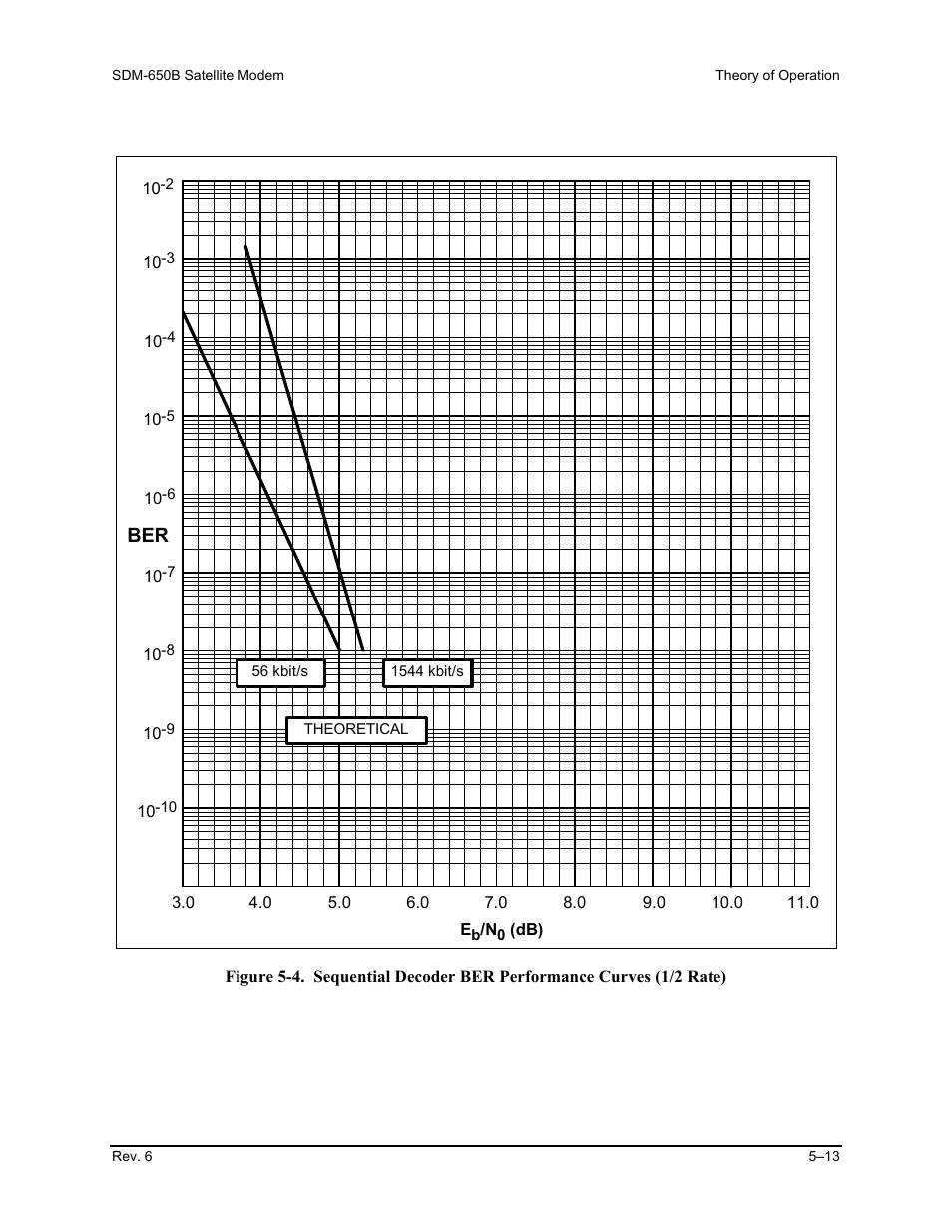 Comtech EF Data SDM-650B User Manual | Page 137 / 348