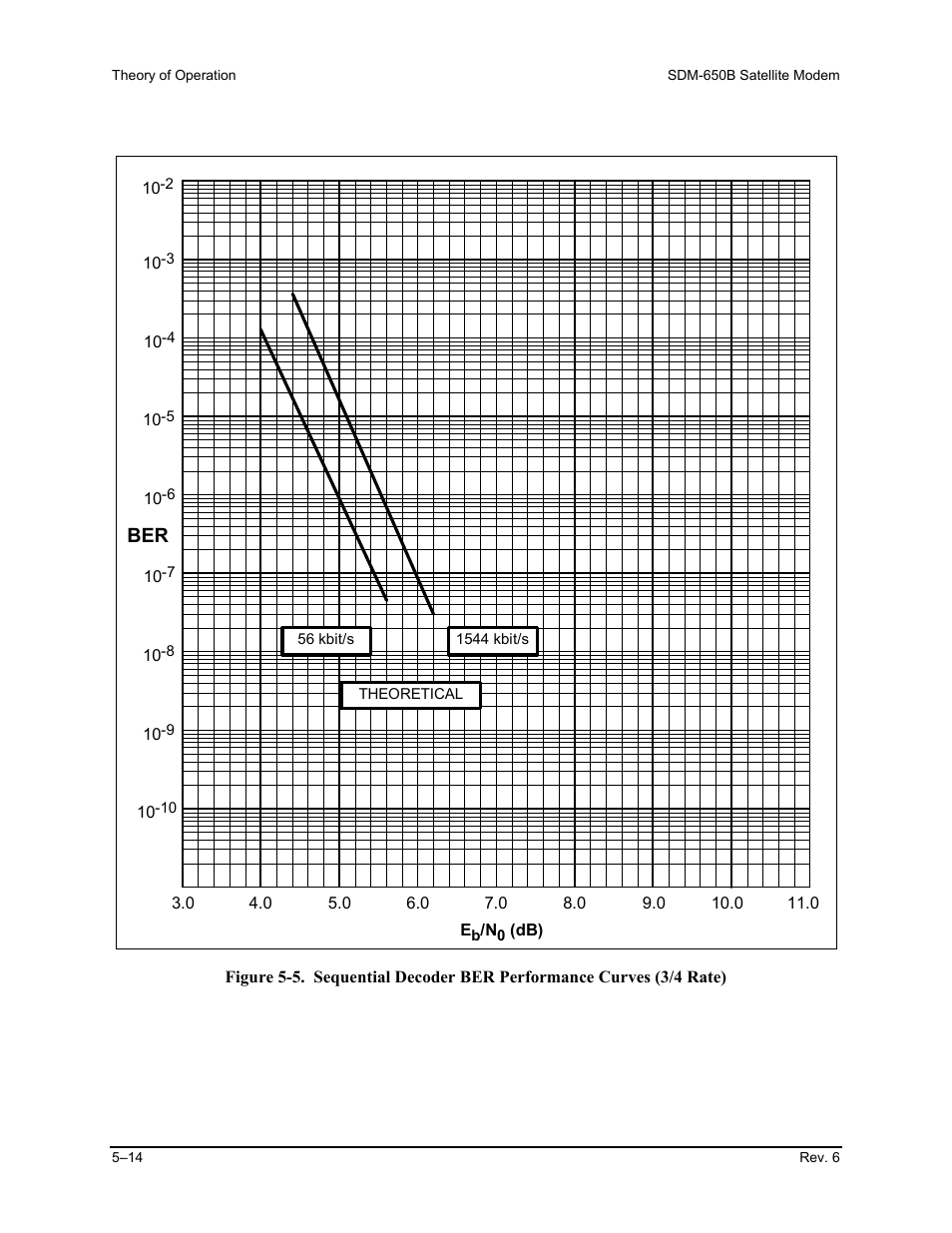 Comtech EF Data SDM-650B User Manual | Page 138 / 348