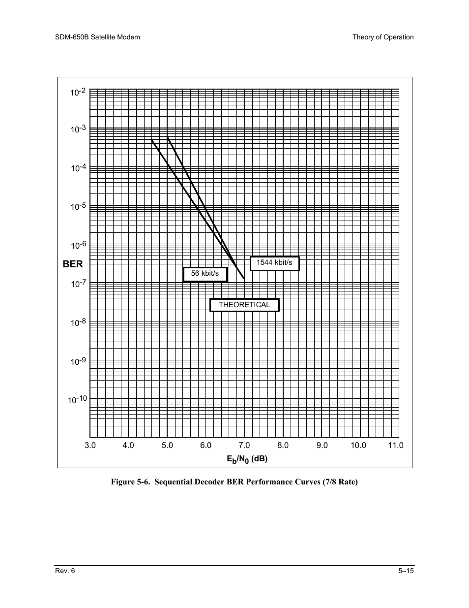 Comtech EF Data SDM-650B User Manual | Page 139 / 348