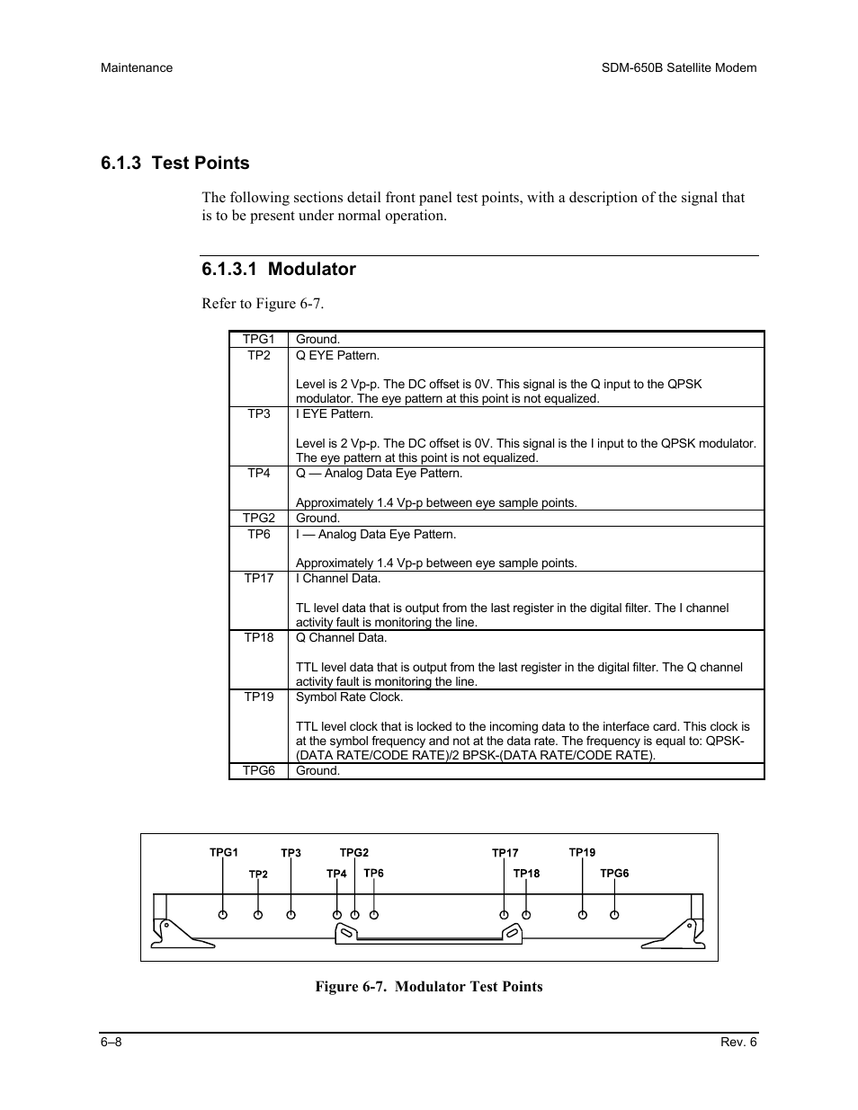 3 test points, 1 modulator | Comtech EF Data SDM-650B User Manual | Page 152 / 348