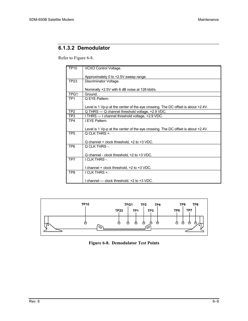 2 demodulator | Comtech EF Data SDM-650B User Manual | Page 153 / 348