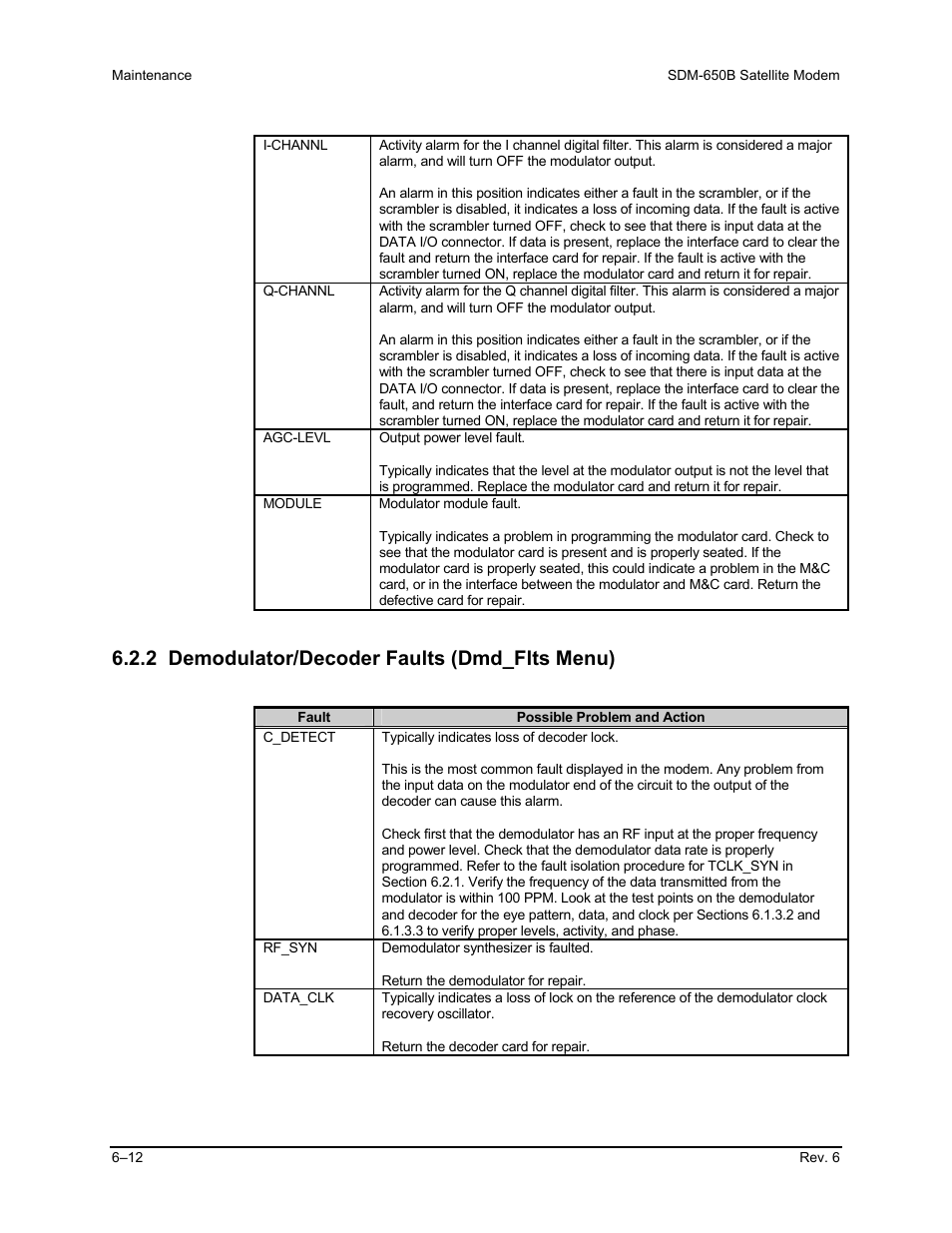 2 demodulator/decoder faults (dmd_flts menu) | Comtech EF Data SDM-650B User Manual | Page 156 / 348