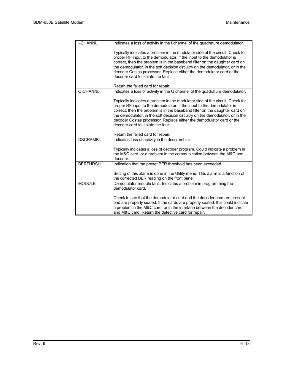 Comtech EF Data SDM-650B User Manual | Page 157 / 348