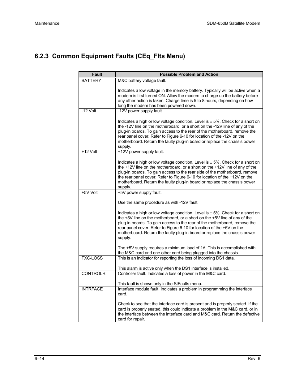 3 common equipment faults (ceq_flts menu) | Comtech EF Data SDM-650B User Manual | Page 158 / 348