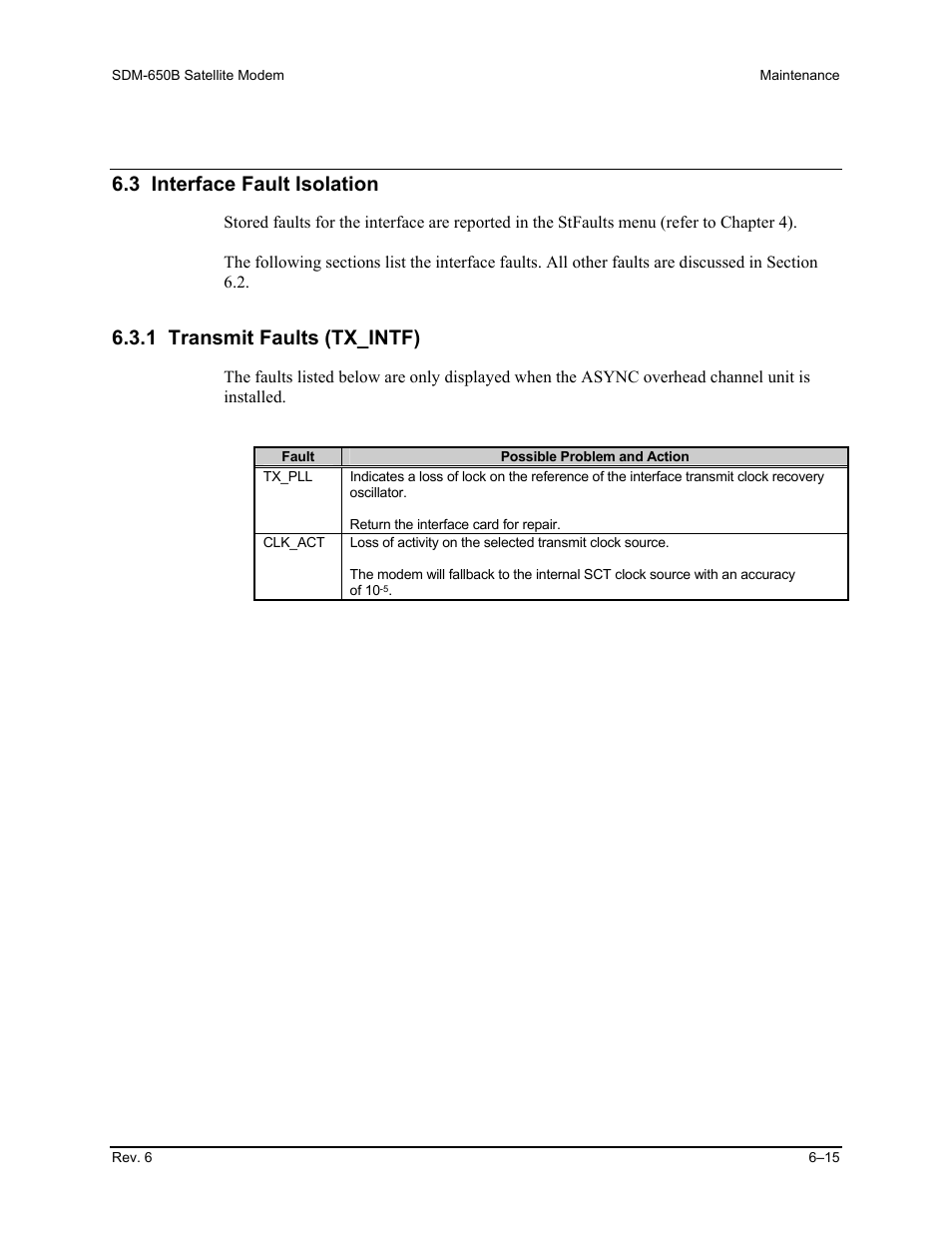 3 interface fault isolation, 1 transmit faults (tx_intf) | Comtech EF Data SDM-650B User Manual | Page 159 / 348