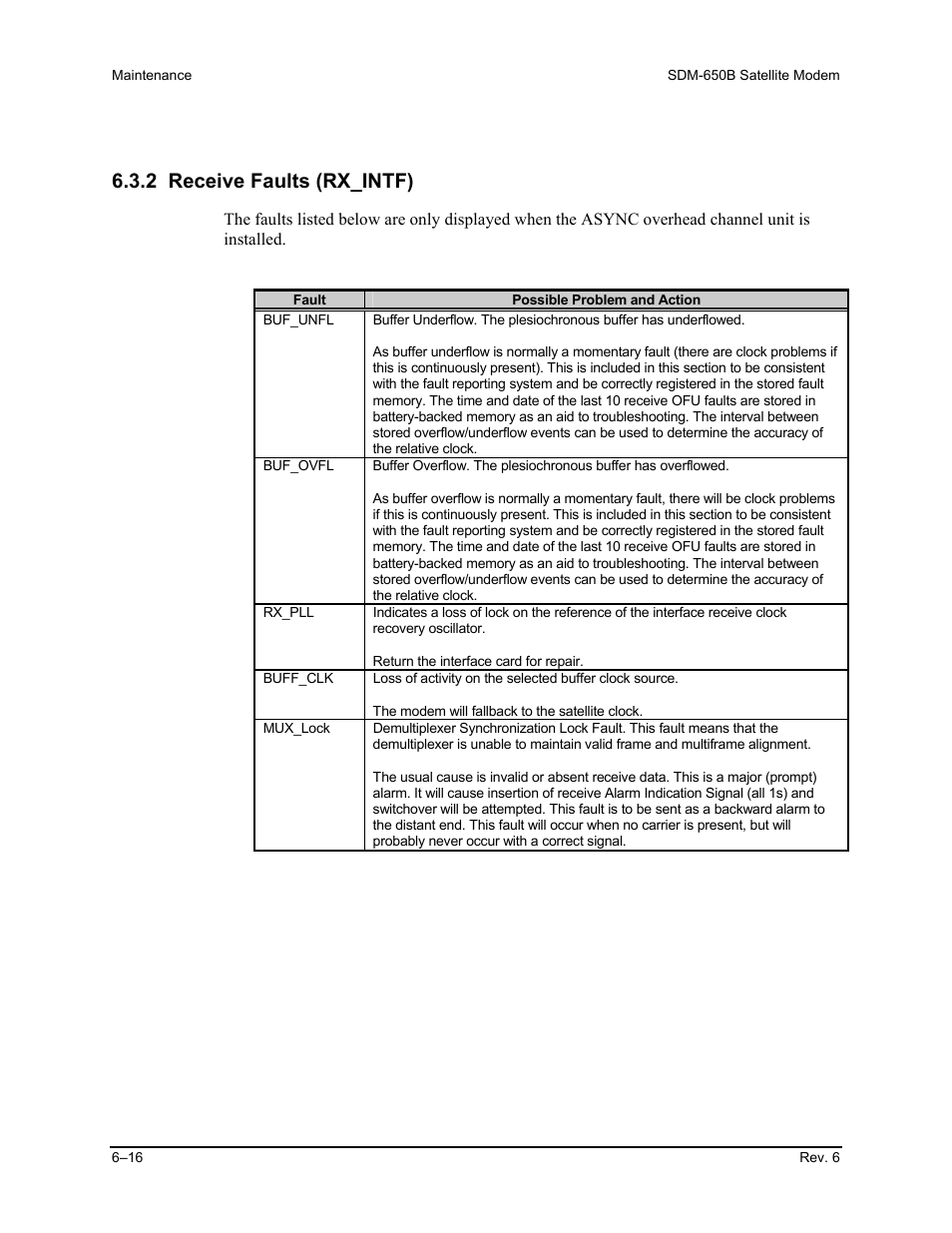 2 receive faults (rx_intf) | Comtech EF Data SDM-650B User Manual | Page 160 / 348